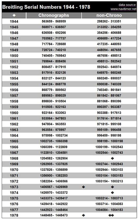 vintage breitling reference numbers|Breitling Serial Number Check: Decode Your Watch's History.